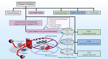 日本防衛省研發人工智能 深度學習技術強化網絡與信息安全軟件開發