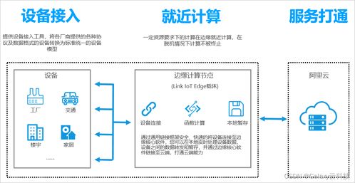 阿里云國際版全產品概覽 物聯網、網絡與信息安全及軟件開發平臺