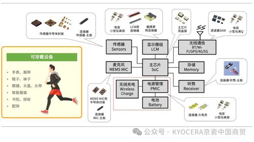 優質的產品和服務，京瓷持續助力醫療設備的創新與發展